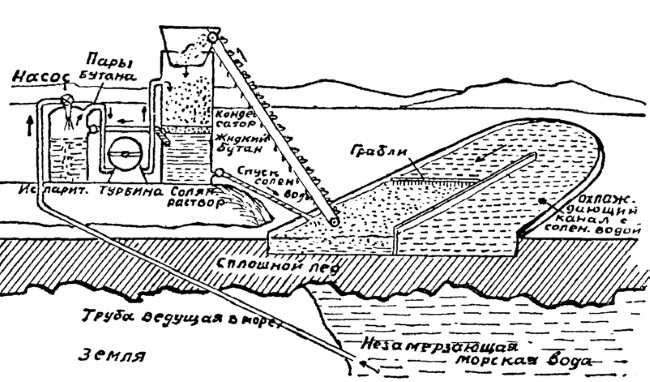 Арктика за гранью фантастики. Будущее Севера глазами советских инженеров, изобретателей и писателей - i_016.jpg