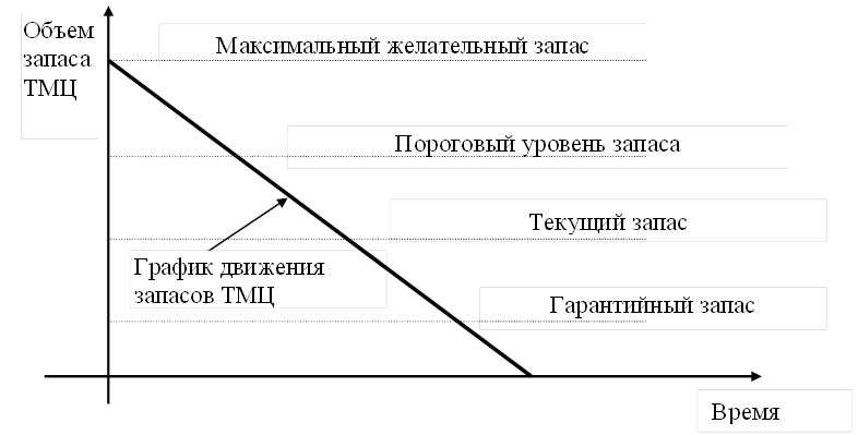 Логистика запасов - image001.png