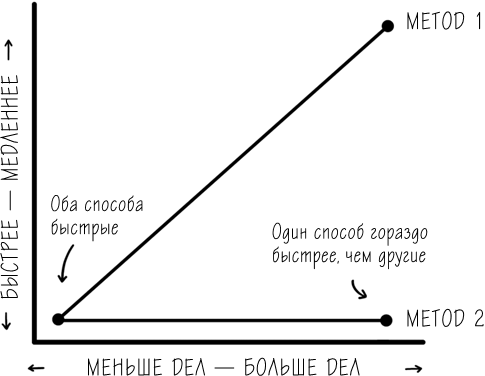 Хакни рутину. Как алгоритмы помогают справляться с беспорядком, не тупить в супермаркете и жить проще - i_001.png