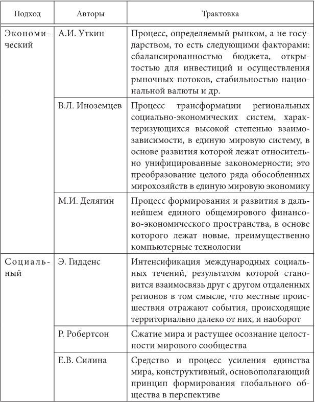 Особенности национальной модели институционализации в России в условиях глобализации экономики - i_001.jpg