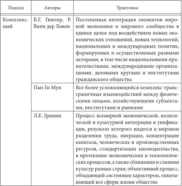 Особенности национальной модели институционализации в России в условиях глобализации экономики - i_002.jpg