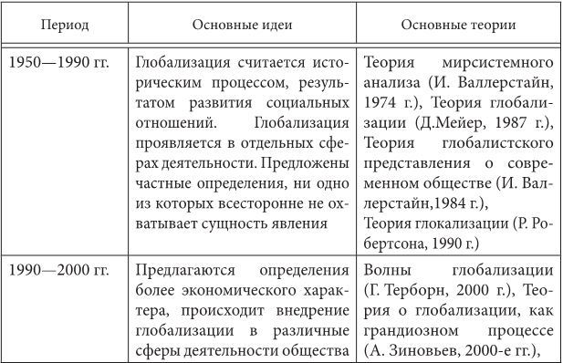 Особенности национальной модели институционализации в России в условиях глобализации экономики - i_003.jpg