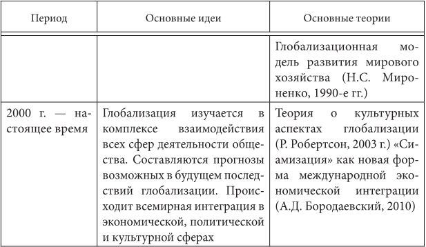 Особенности национальной модели институционализации в России в условиях глобализации экономики - i_004.jpg