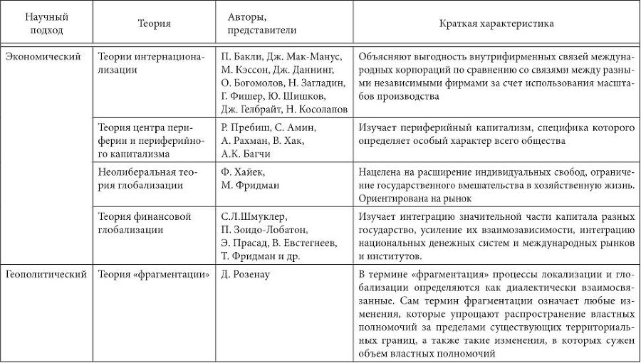 Особенности национальной модели институционализации в России в условиях глобализации экономики - i_005.jpg