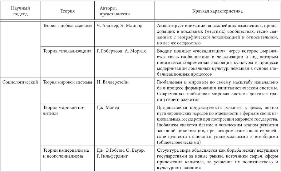 Особенности национальной модели институционализации в России в условиях глобализации экономики - i_006.jpg