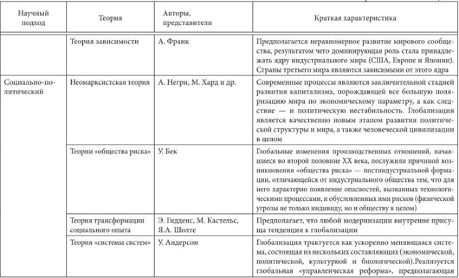 Особенности национальной модели институционализации в России в условиях глобализации экономики - i_007.jpg