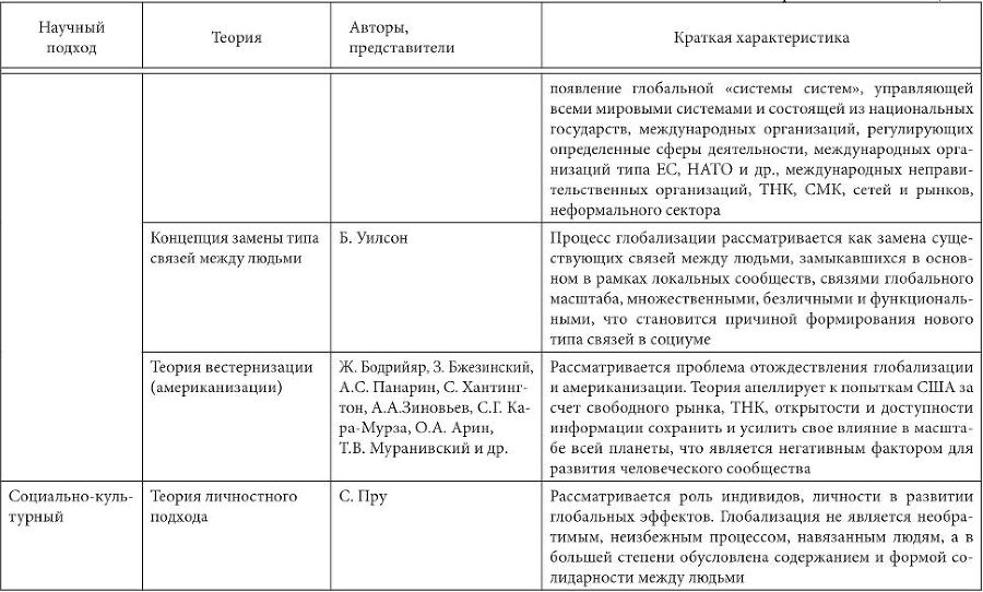 Особенности национальной модели институционализации в России в условиях глобализации экономики - i_008.jpg