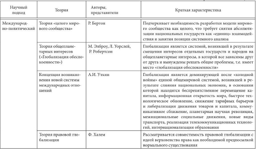 Особенности национальной модели институционализации в России в условиях глобализации экономики - i_009.jpg
