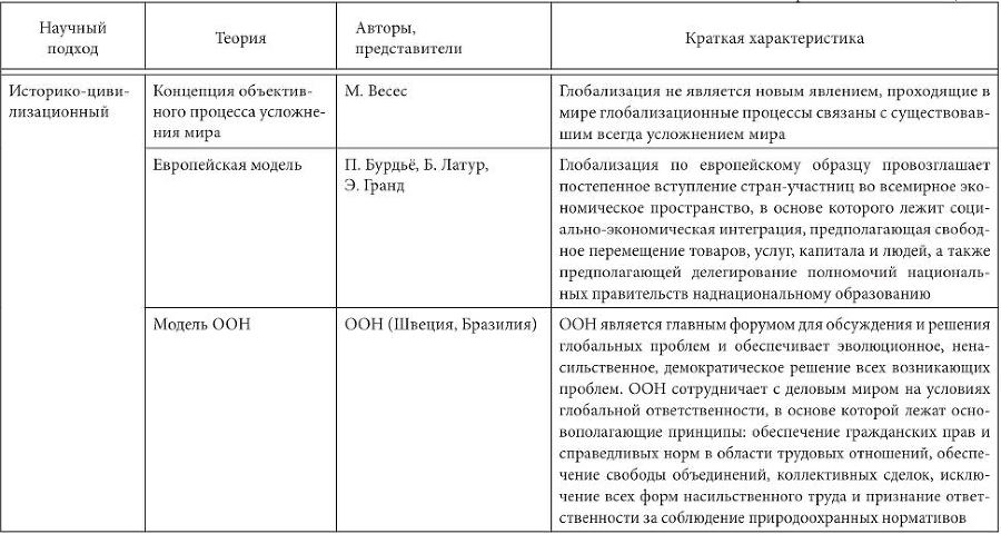 Особенности национальной модели институционализации в России в условиях глобализации экономики - i_010.jpg