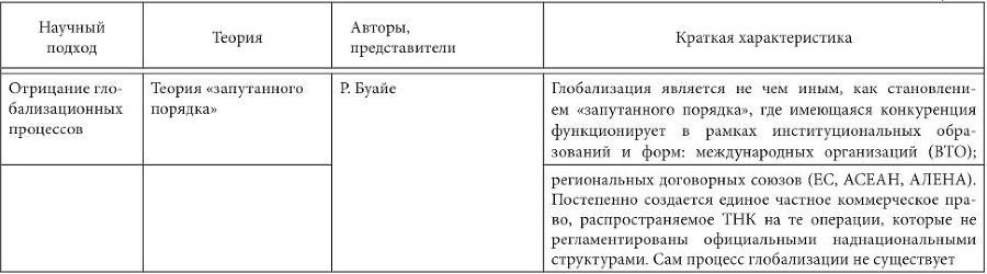 Особенности национальной модели институционализации в России в условиях глобализации экономики - i_011.jpg