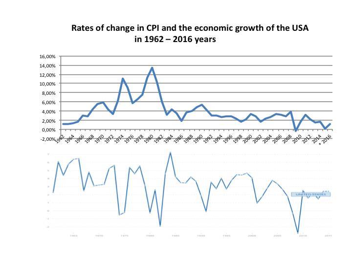 Psycho-cosmic energies and economic growth - _10.jpg