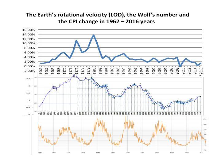 Psycho-cosmic energies and economic growth - _9.jpg