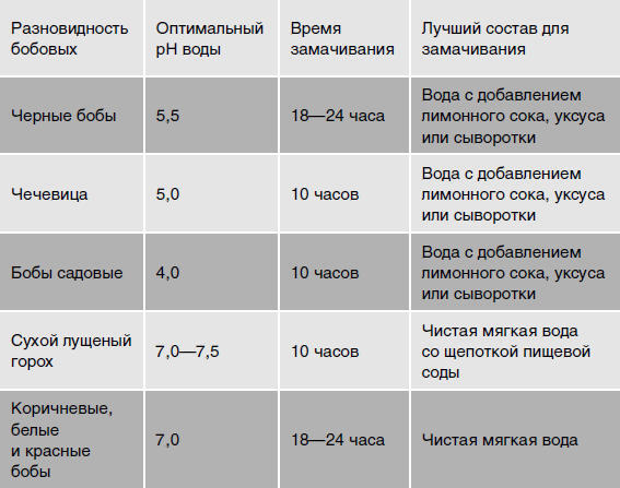 Счастливый животик. Первые шаги к осознанному питанию для стройности, легкости и гармонии - i_002.jpg