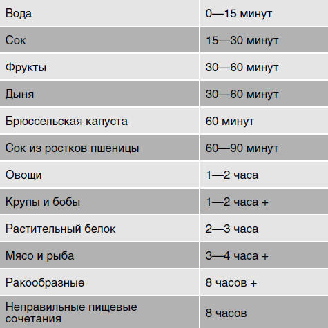 Счастливый животик. Первые шаги к осознанному питанию для стройности, легкости и гармонии - i_003.jpg