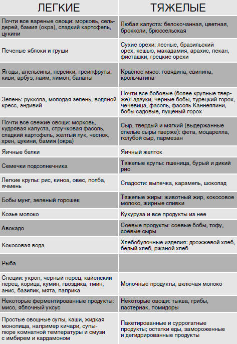 Счастливый животик. Первые шаги к осознанному питанию для стройности, легкости и гармонии - i_010.jpg