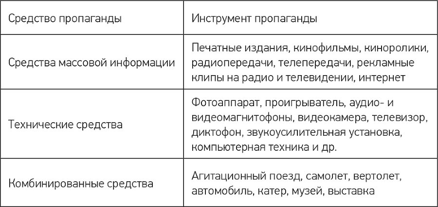 Рекомендации по профилактике и тушению природных пожаров для гражданского общества - i_005.png