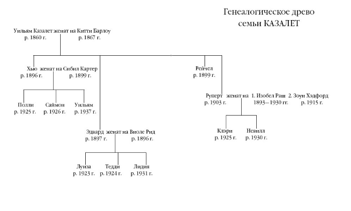 Беззаботные годы - _0.png