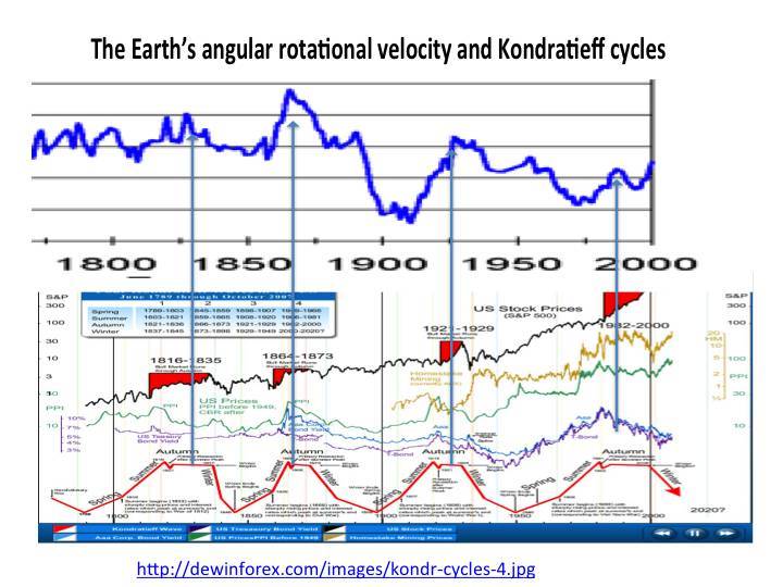 Cosmic energies and mankind: graphs for reflection - _10.jpg