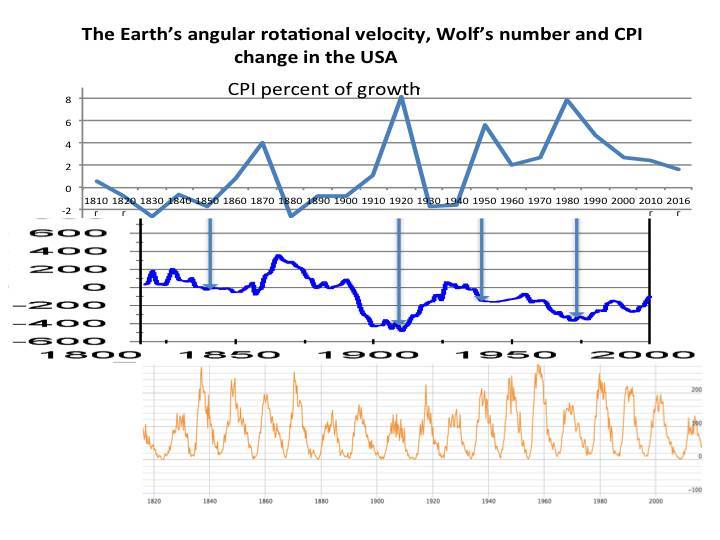 Cosmic energies and mankind: graphs for reflection - _17.jpg