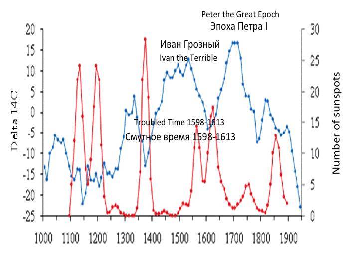 Cosmic energies and mankind: graphs for reflection - _42.jpg