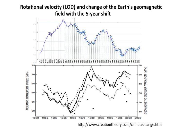 Cosmic energies and mankind: graphs for reflection - _56.jpg