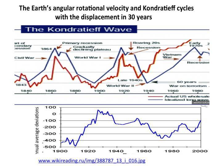 Cosmic energies and mankind: graphs for reflection - _11.jpg