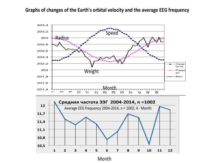 Cosmic energies and mankind: graphs for reflection - _31.jpg