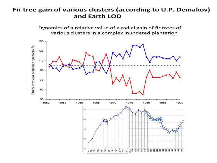 Cosmic energies and mankind: graphs for reflection - _39.jpg