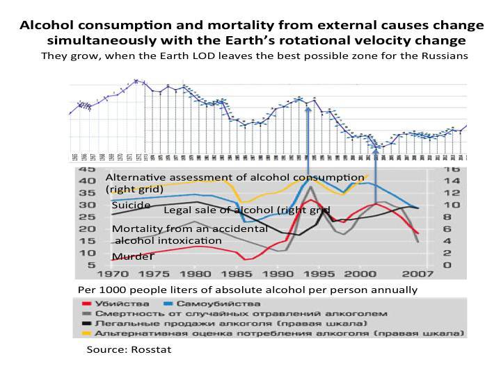 Cosmic energies and mankind: graphs for reflection - _40.jpg