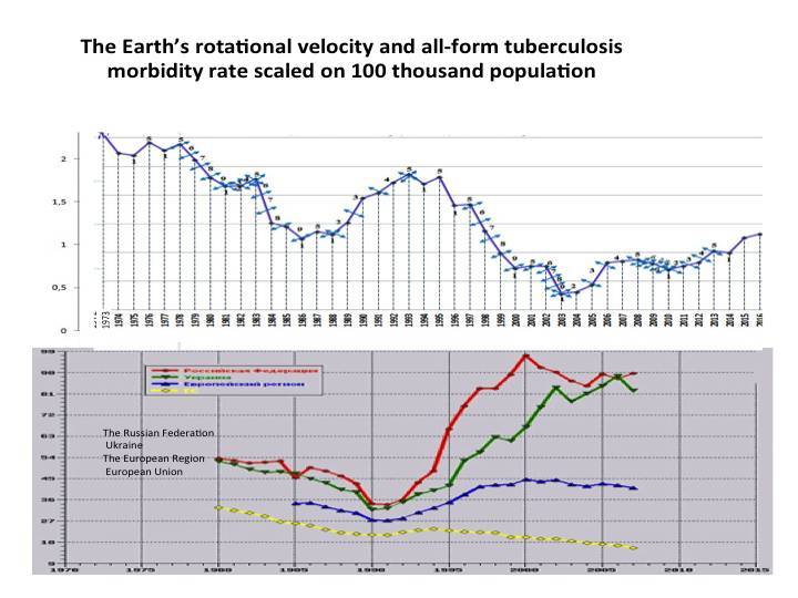 Cosmic energies and mankind: graphs for reflection - _41.jpg