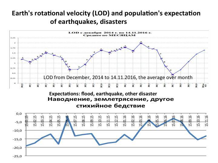 Cosmic energies and mankind: graphs for reflection - _44.jpg