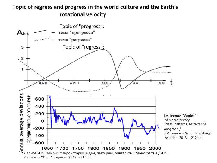 Cosmic energies and mankind: graphs for reflection - _48.jpg