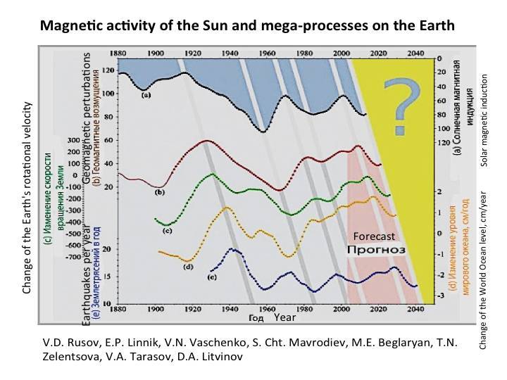 Cosmic energies and mankind: graphs for reflection - _57.jpg