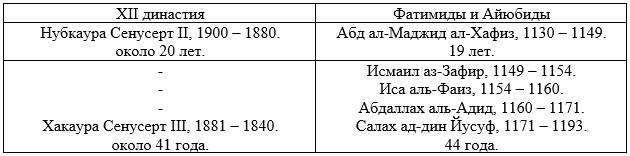 Новая хронология Древнего мира. Книга 3 - _20.jpg