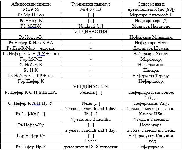 Новая хронология Древнего мира. Книга 3 - _3.jpg