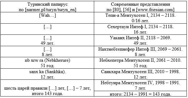 Новая хронология Древнего мира. Книга 3 - _6.jpg