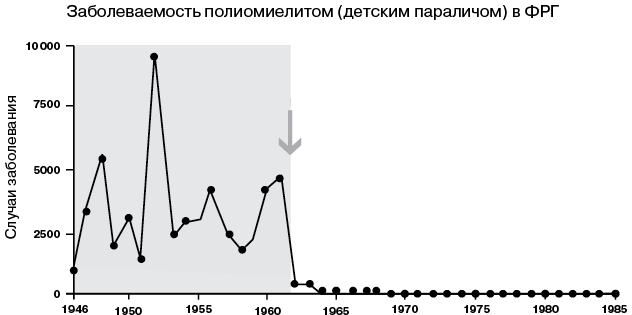 Революция в голове. Как новые нервные клетки омолаживают мозг - i_026.png