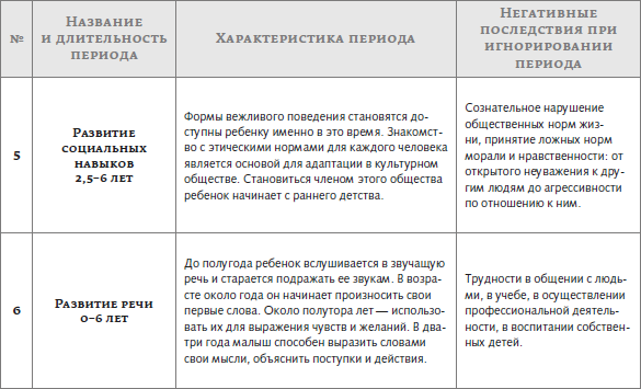 3 лучшие методики раннего развития - i_003.png