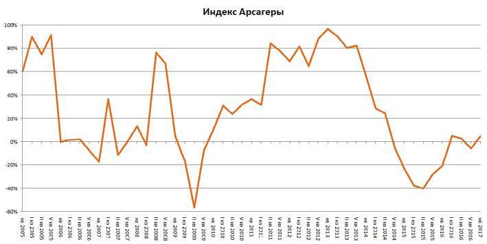 Заметки в инвестировании, 3-е издание - _102.jpg