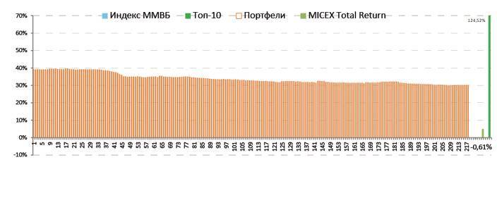 Заметки в инвестировании, 3-е издание - _220.jpg