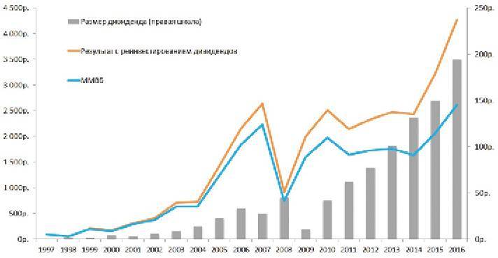 Заметки в инвестировании, 3-е издание - _44.jpg