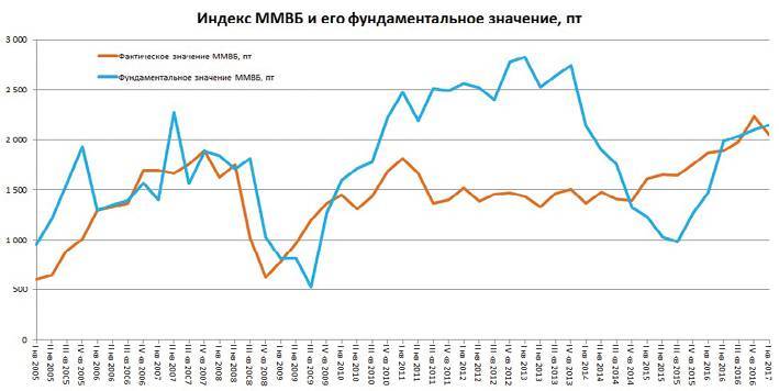 Заметки в инвестировании, 3-е издание - _103.jpg