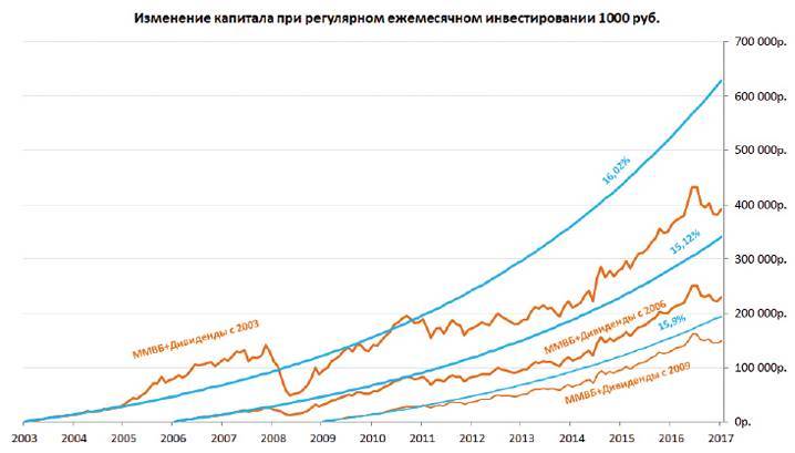 Заметки в инвестировании, 3-е издание - _142.jpg