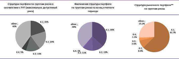 Заметки в инвестировании, 3-е издание - _195.jpg