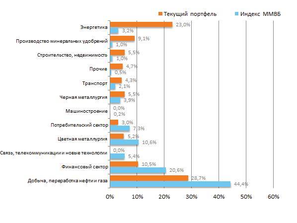 Заметки в инвестировании, 3-е издание - _199.jpg