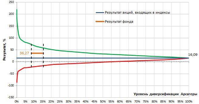 Заметки в инвестировании, 3-е издание - _201.jpg