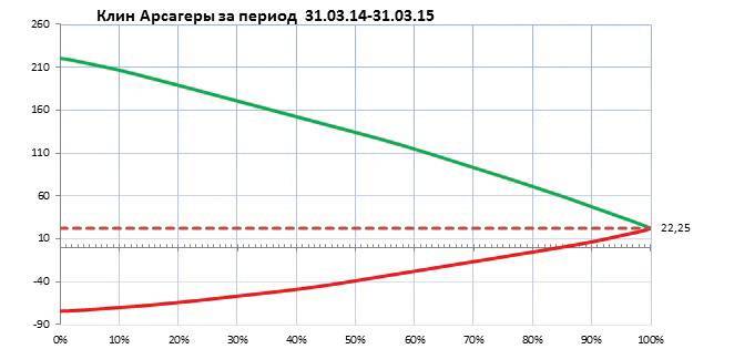 Заметки в инвестировании, 3-е издание - _244.jpg