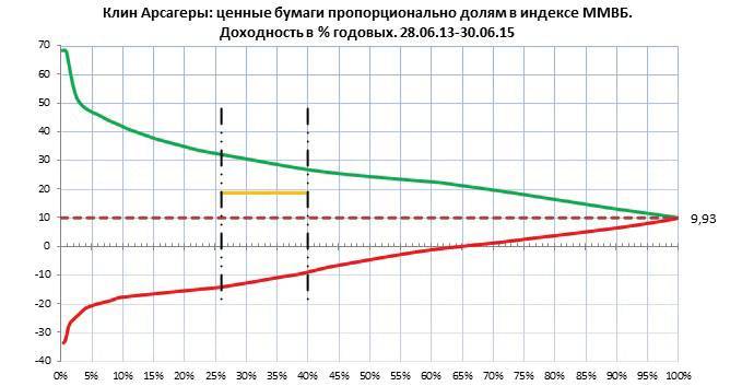 Заметки в инвестировании, 3-е издание - _245.jpg