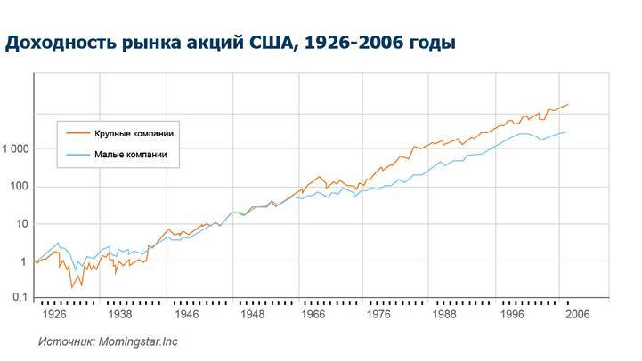 Заметки в инвестировании, 3-е издание - _31.jpg