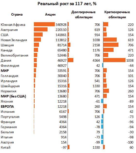 Заметки в инвестировании, 3-е издание - _48.jpg